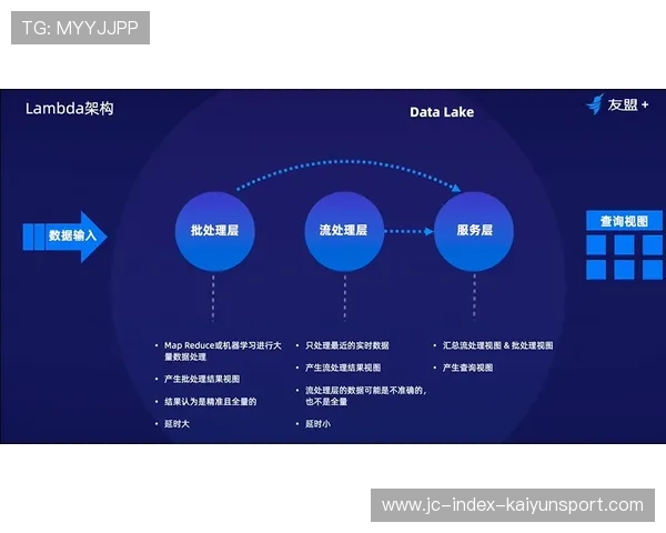 琑员如何通过录像与数据分析持续优化战术选择，录像人员